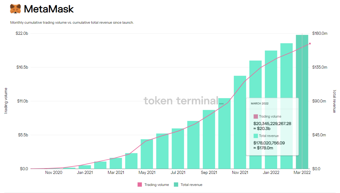 metamask