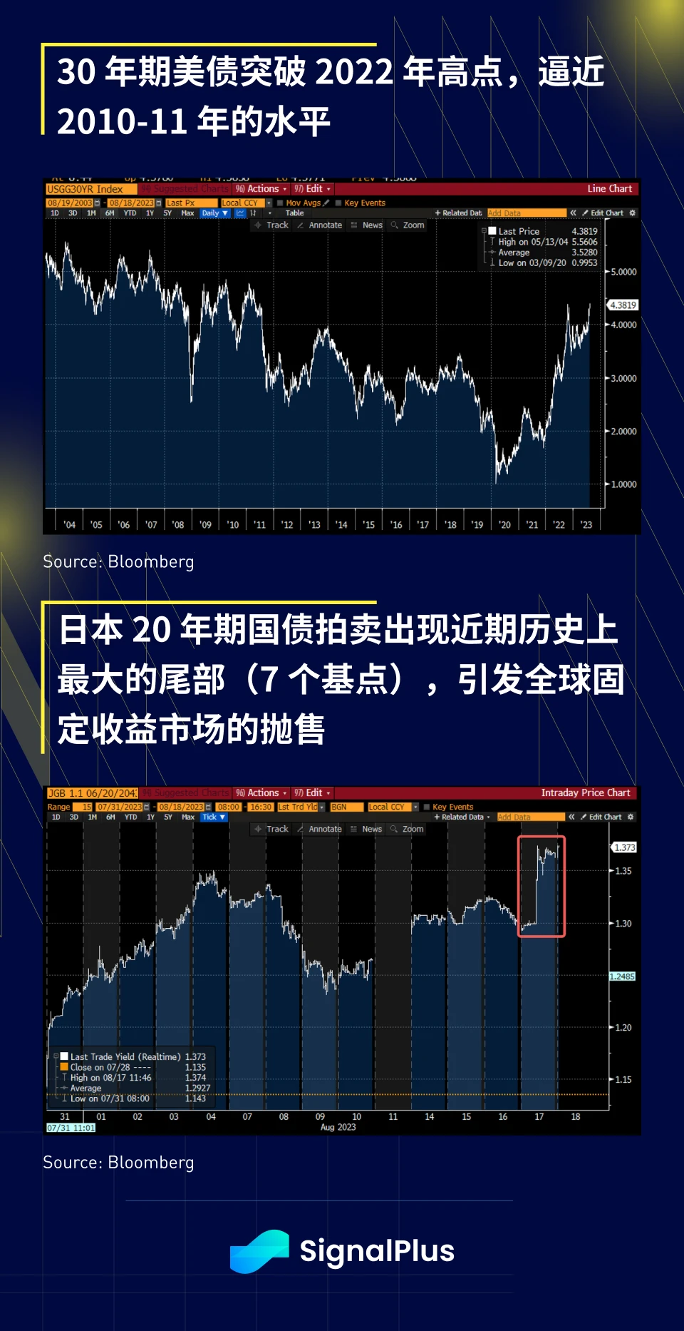 SignalPlus宏观研报(20230818)：悲观情绪蔓延，BTC短时下跌超3000美元