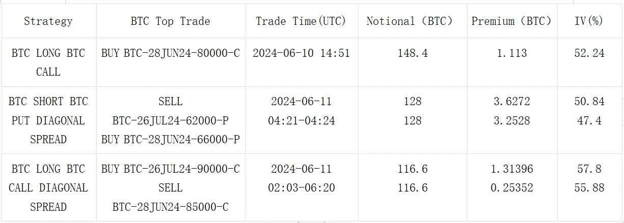 SignalPlus波动率专栏(20240611)：关键36小时