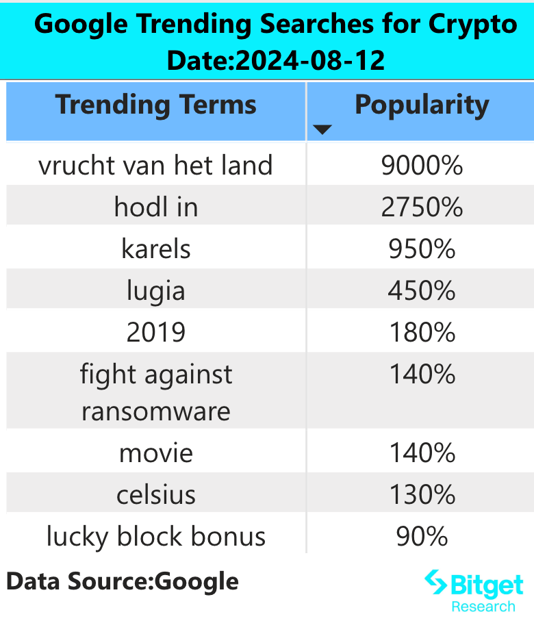 Bitget 研究院：历史上多次 gas 冰点与中期价格低点重合，如发生二次下探可分批抄底 image 1