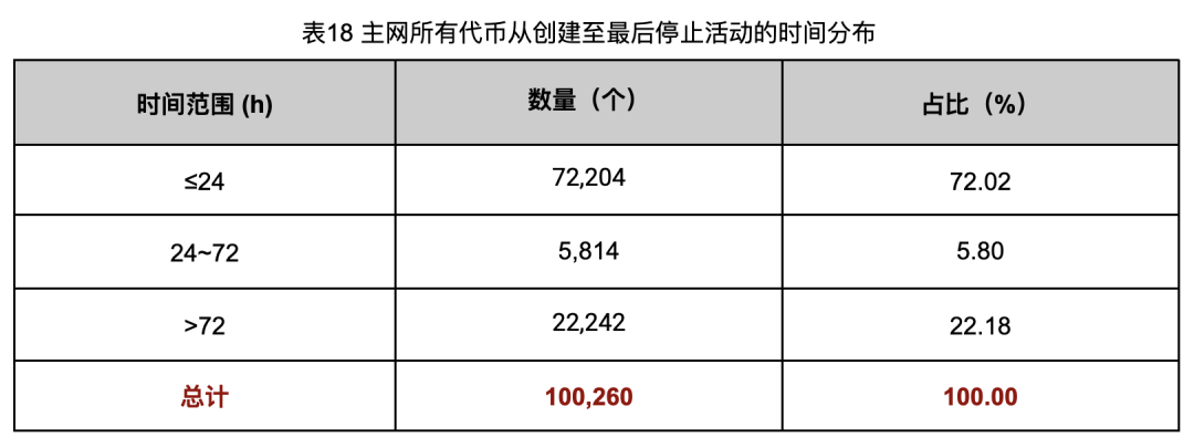 深入调查Rug Pull案例，揭秘以太坊代币生态乱象