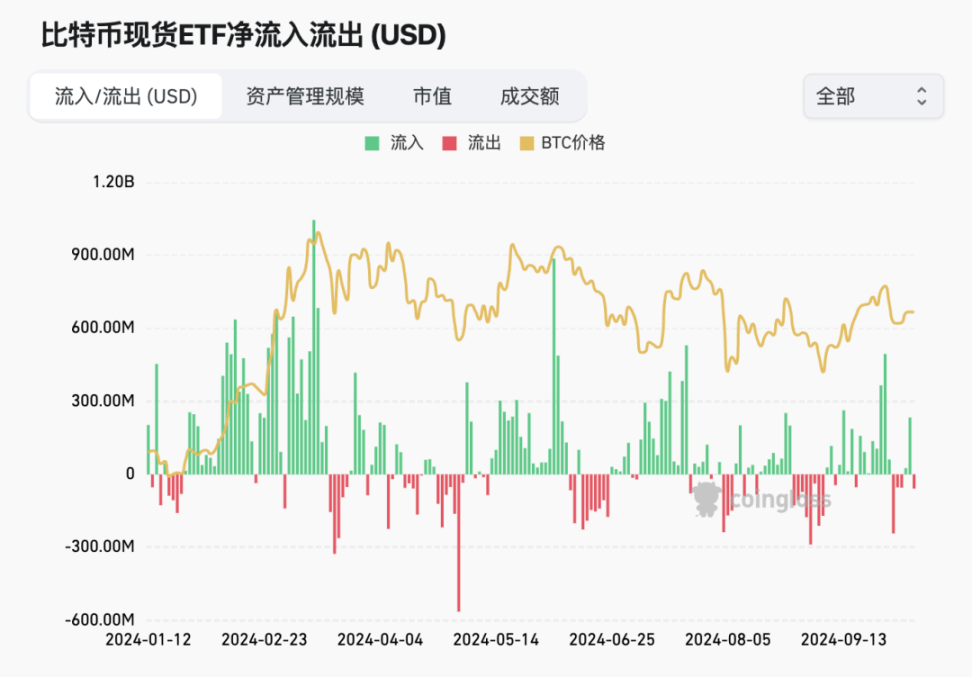 A股牛回，加密牛市何时启动？