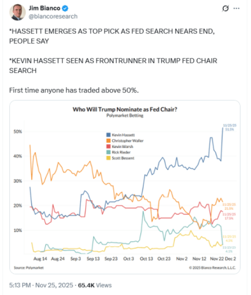 Kevin Hasset Takes Pole Position for Future Fed Chair, Best Wallet to Benefit?