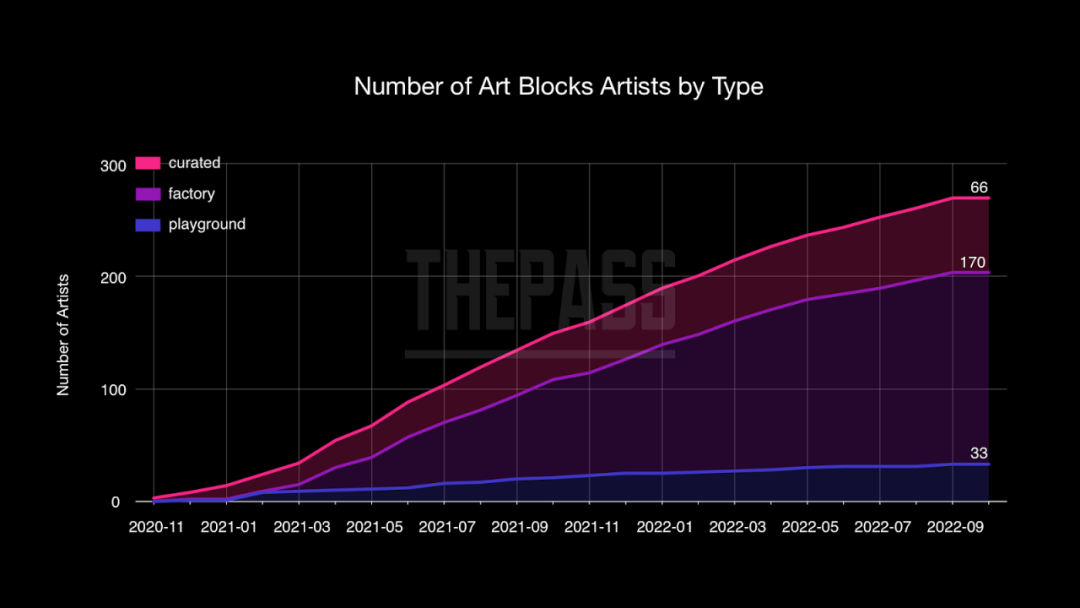 以代码作画，从数据角度剖析Art Blocks生成艺术