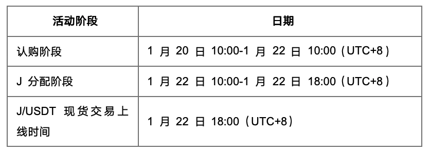 从智能手机到卫星发射：深度解析Bitget LaunchX项目Jambo