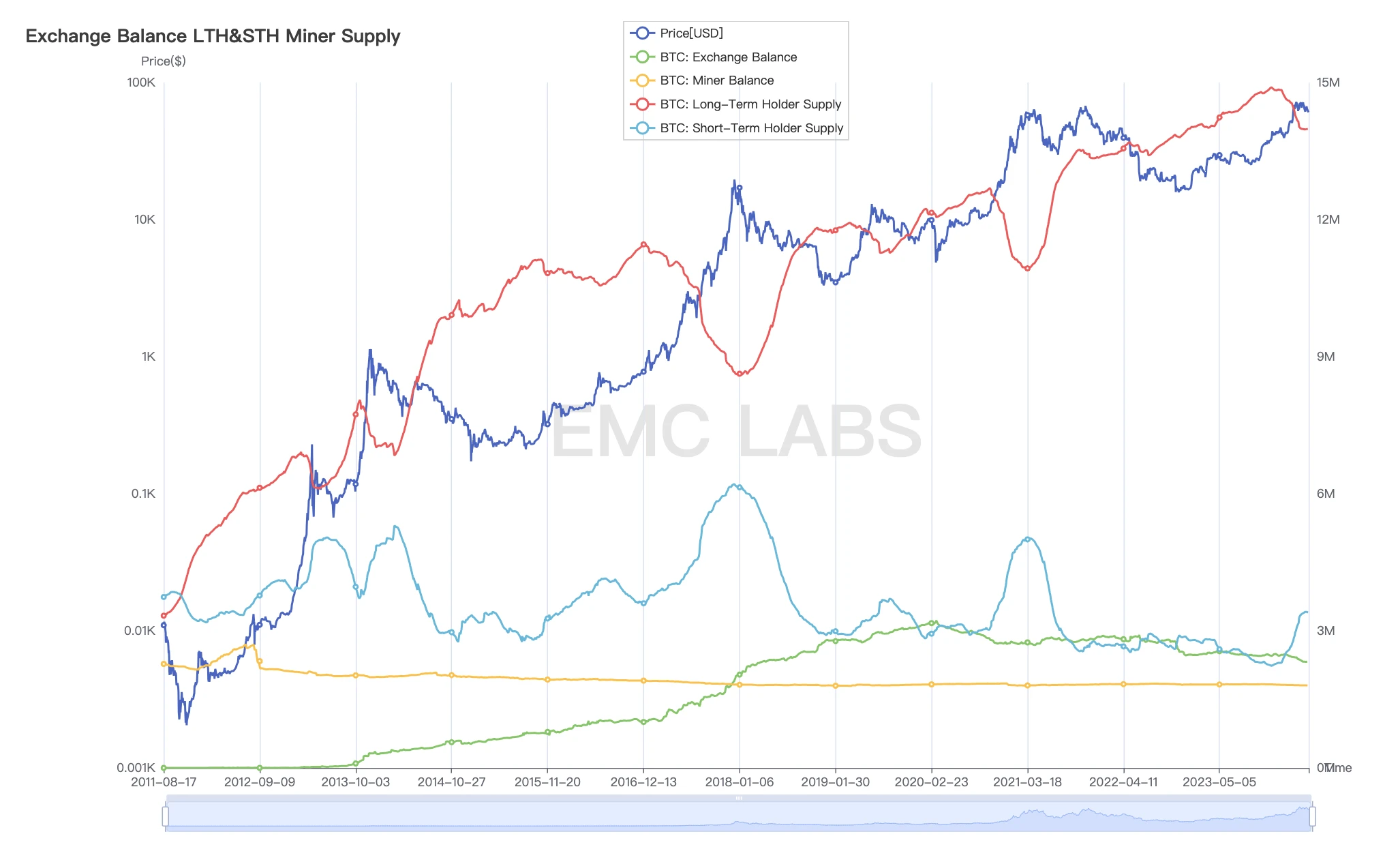 EMC Labs 4月报告：宏观金融危机闪现，场内资金相机不动