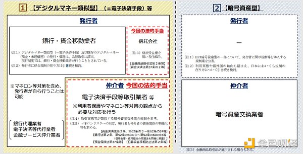 日本即将解禁稳定币，对市场有何影响?