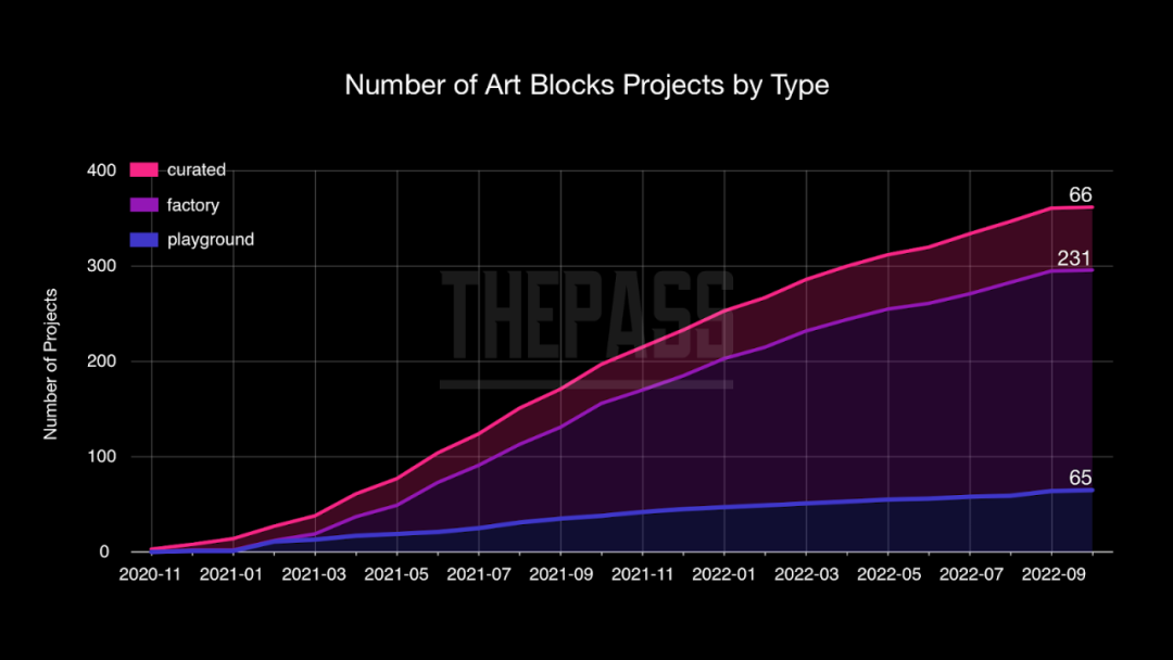 以代码作画，从数据角度剖析Art Blocks生成艺术