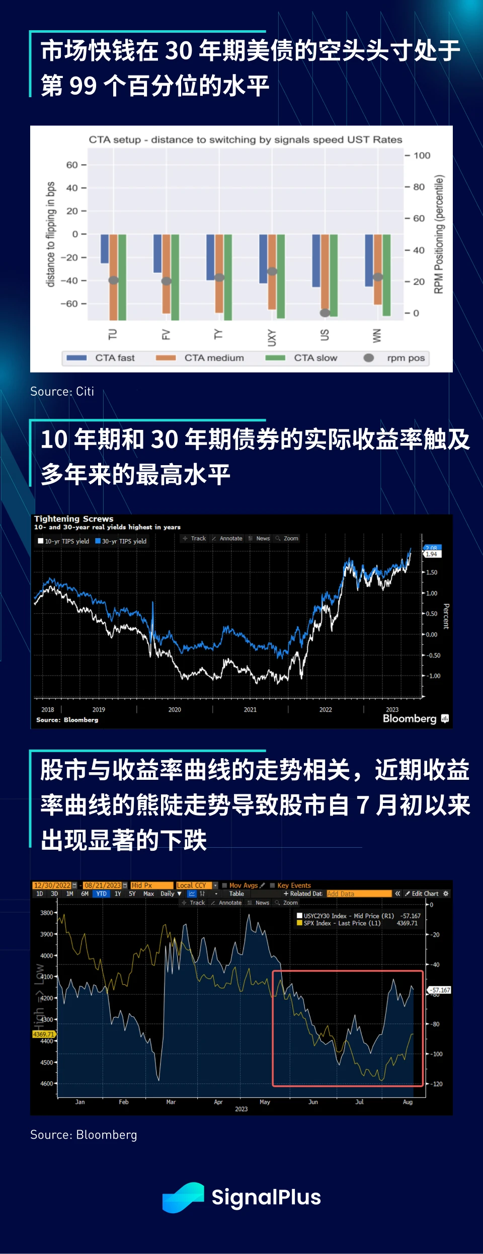 SignalPlus宏观研报(20230821)：市场将进入长期的横盘整阶段