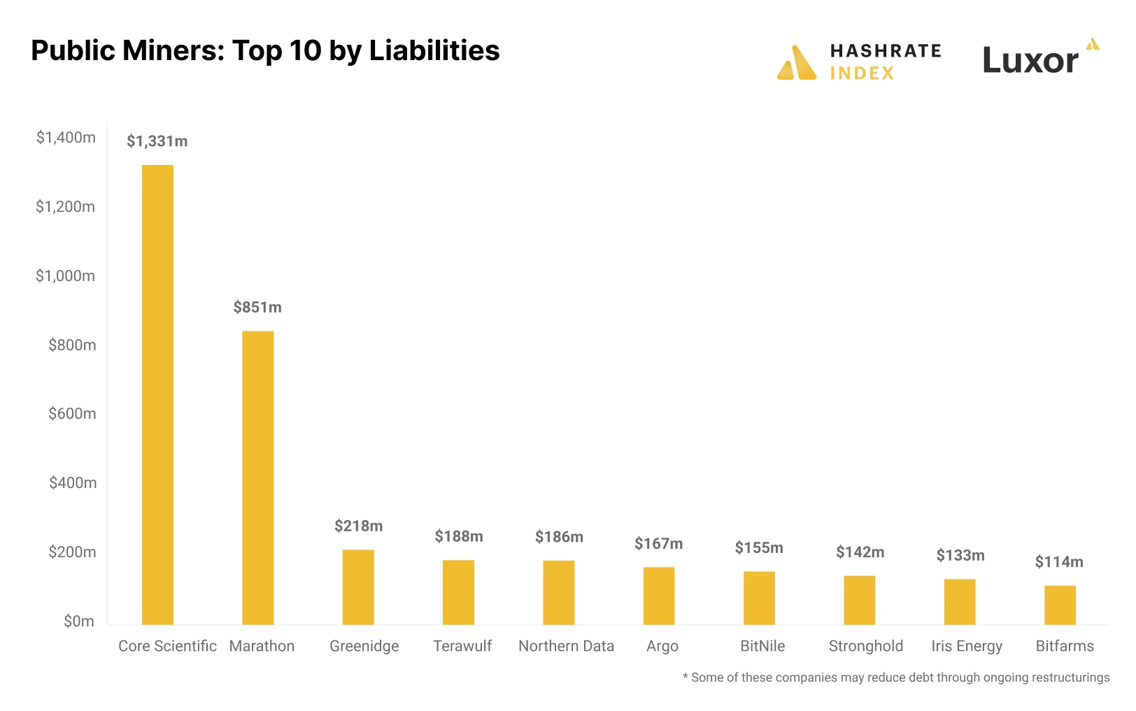 LD Capital：比特币矿业寒冬下Marathon Digital Holdings的分析与投资洞察