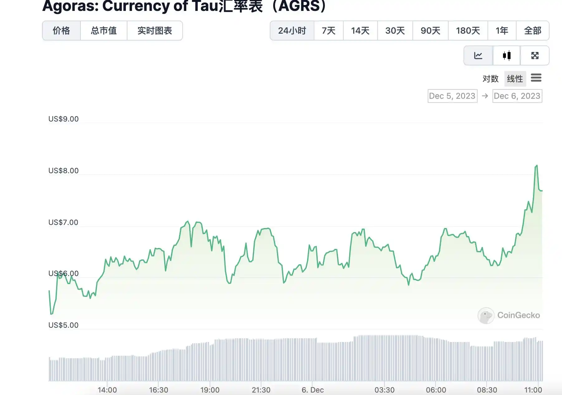 AI+Crypto赛道还有哪些值得关注的未发币项目？