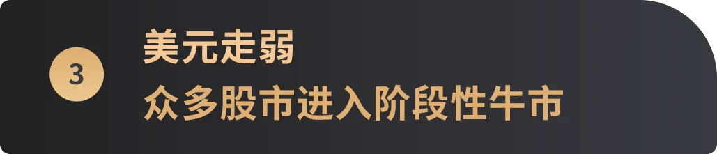 WealthBee宏观月报：市场行情继续演绎，比特币现货ETF“箭在弦上”