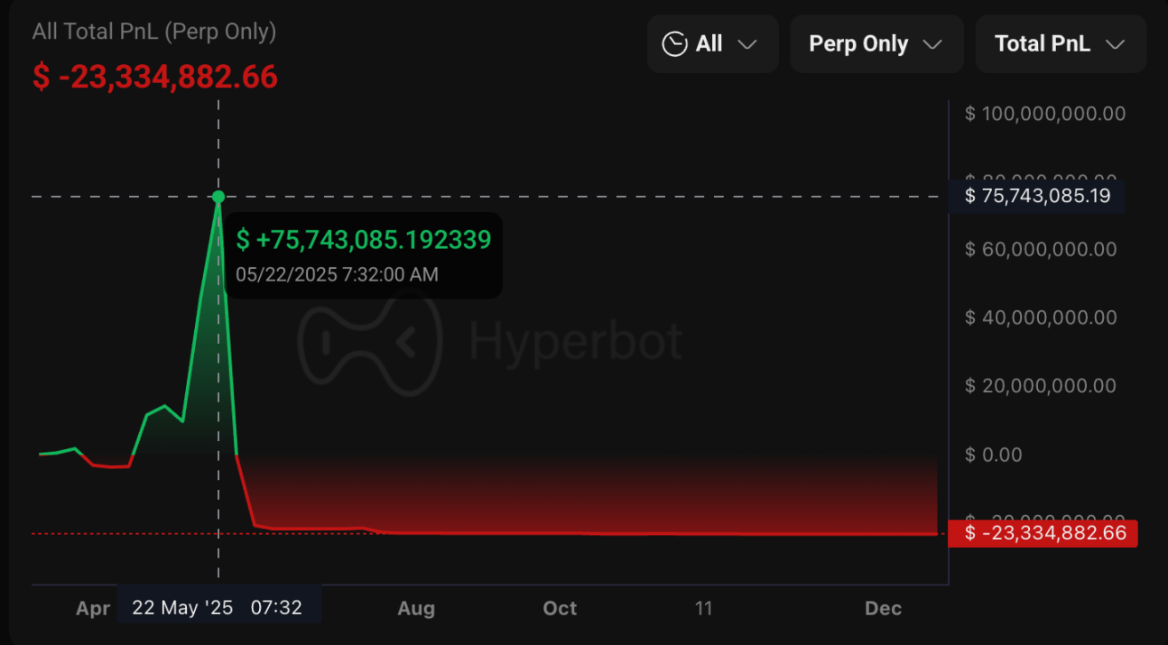 James Wynn 交易紀錄