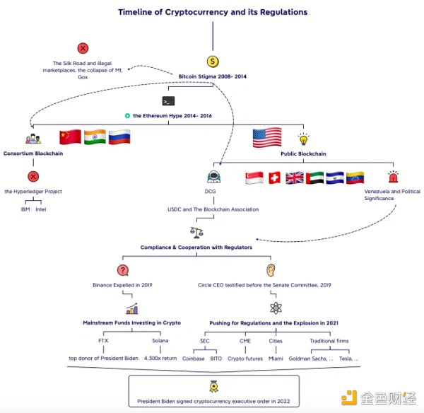 万字长文回顾美国加密货币监管史