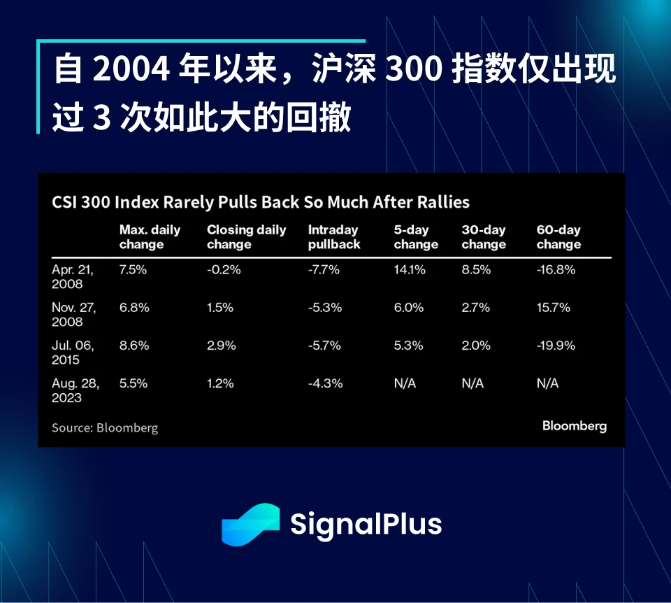 SignalPlus宏观研报(20230829)：香港迎来虚拟资产新时代