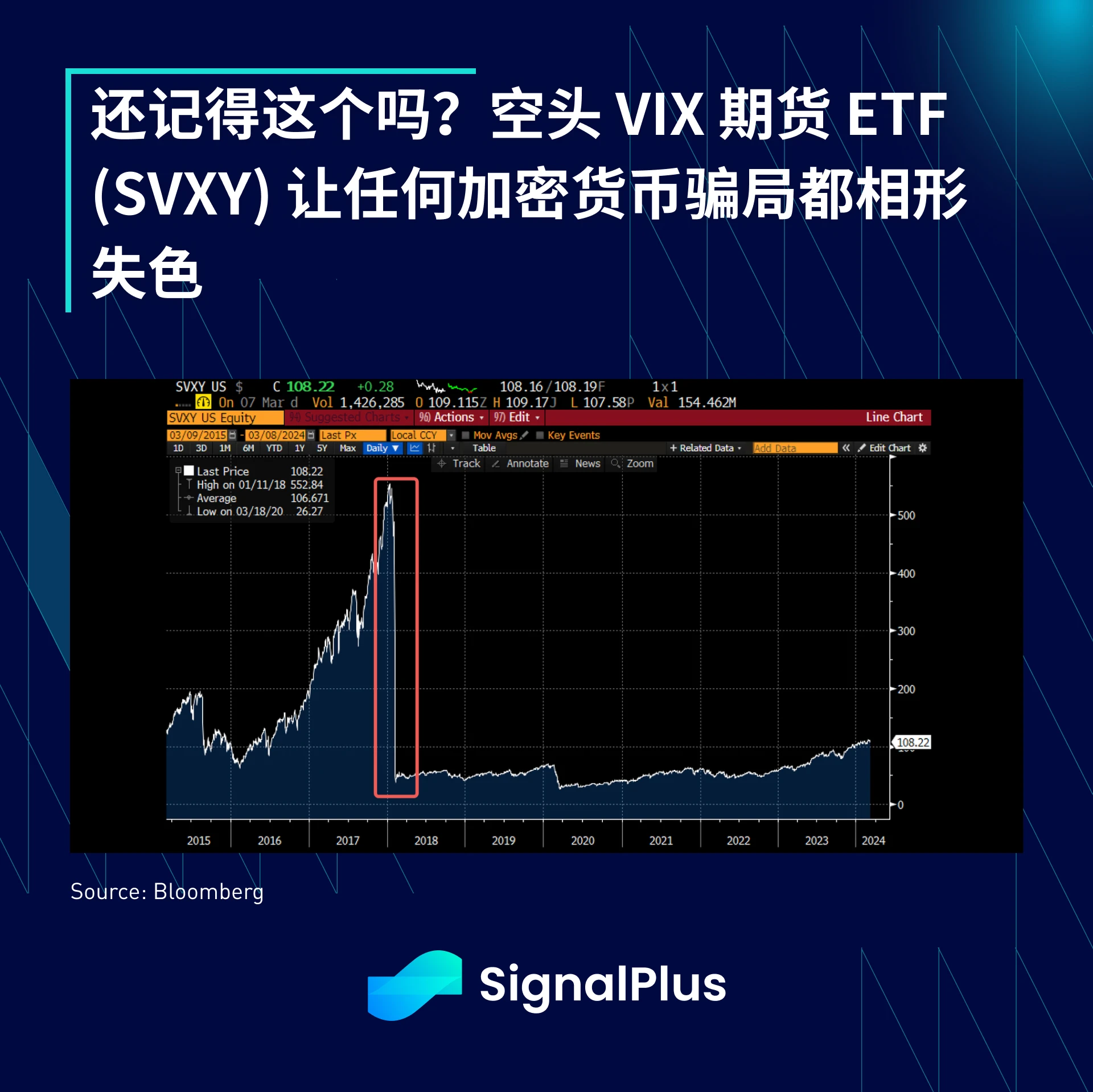 SignalPlus宏观分析(20240308)：市场当前预测6月开始降息的可能性超75%