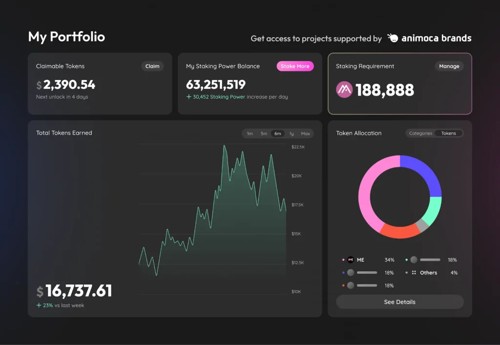 Preview of MocaPortfolio’s dashboard