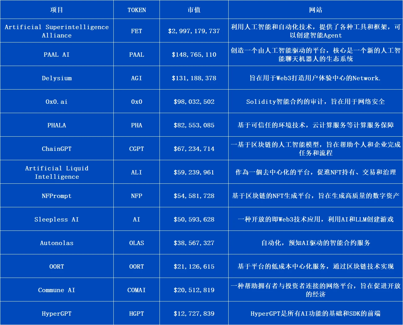 ArkStream Capital赛道研究报告：AI Agent能否成为Web3+AI的救命稻草？