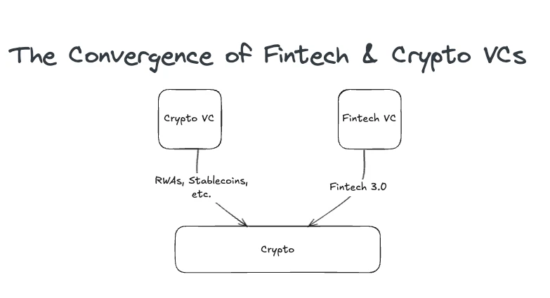 Crypto VC转型进行时：从募资困境到代币新范式