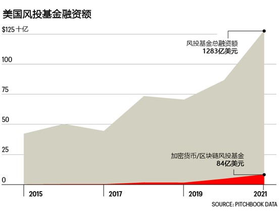 投资