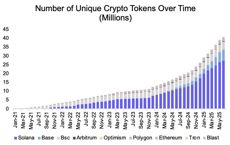 Circle暴涨7倍不敢追，能做多Coinbase吗？