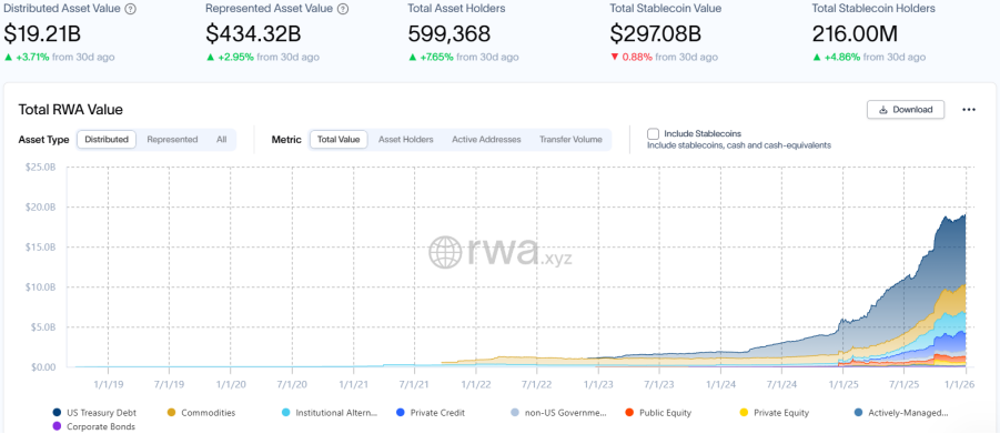 RWA周刊：数字人民币钱包实行余额计息，Ondo代币化白银产品30天市值涨超155%