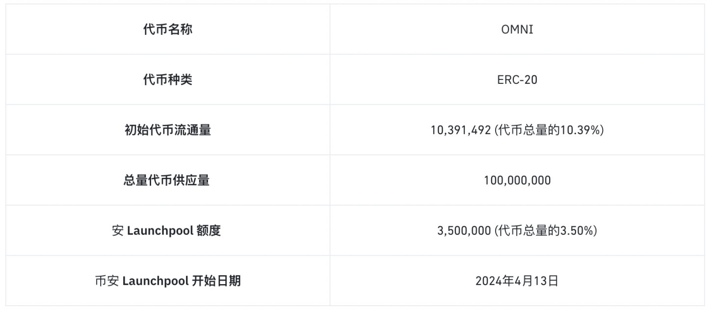 Binance报告：Omni Network项目亮点与代币经济学