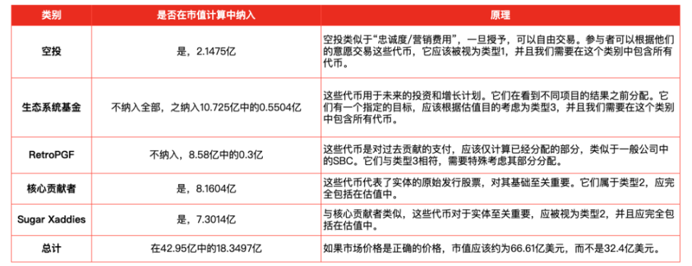 IOSG Ventures：如何定价非理性市场的项目公允估值（FDV）？