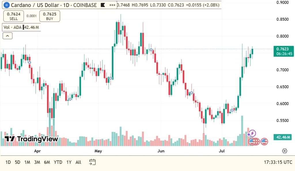 ada usdt