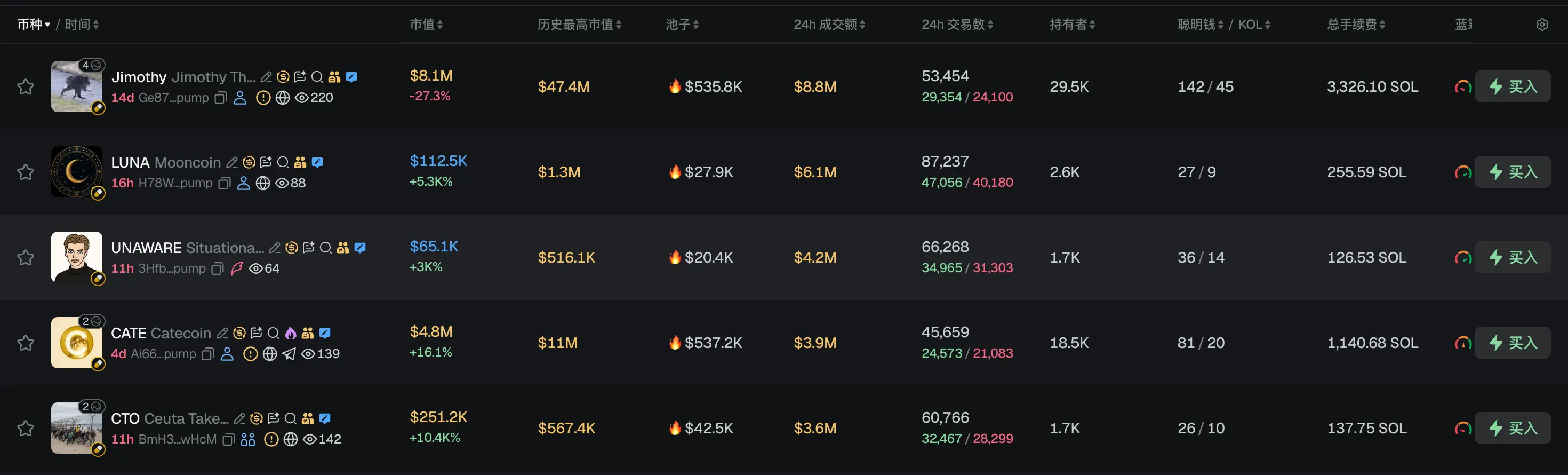 早报｜前 OpenAI 研究员旗下对冲基金 Situational Awareness 被迫清仓全部公开股票持仓；币安研究：2026 年上半年链上市场普遍收缩，DeFi TVL 下滑 38%