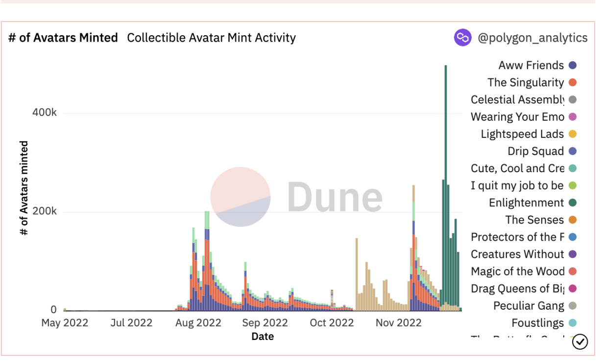 一文回顾2022年传统巨头的Web3之路