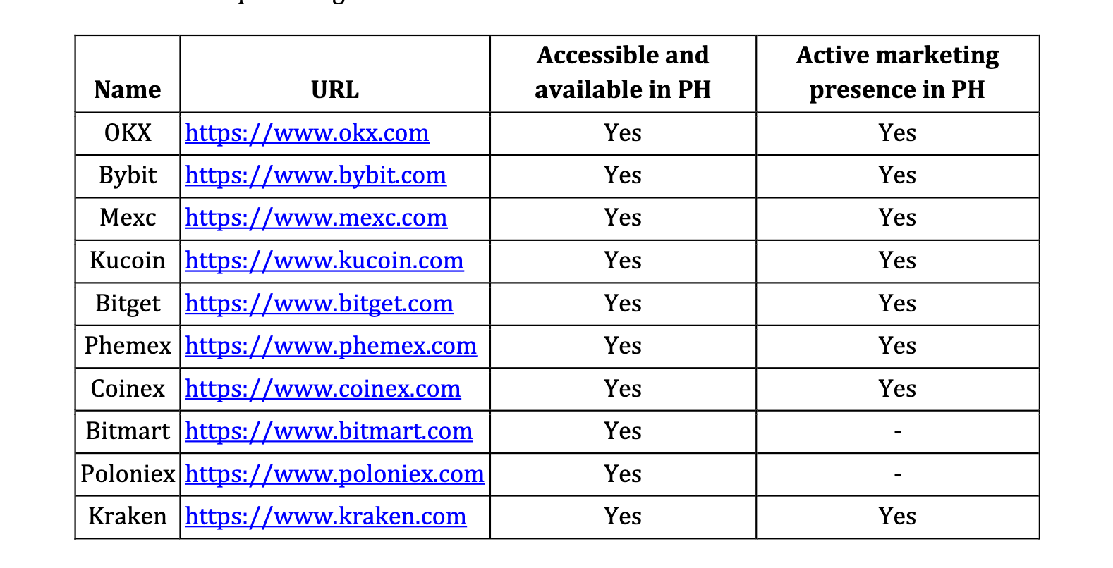 Philippines SEC Warns Public Against Unregistered Crypto Platforms