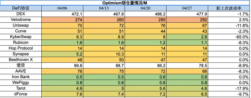 Foresight Ventures市场周报：市场喘息向上，NFT接近触底