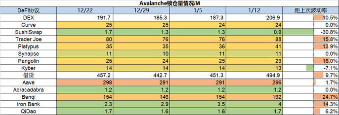 Foresight Ventures Weekly Brief：通胀数据符合预期，加密市场持续反弹