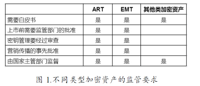 全球监管加强，欧盟主导的MiCA法案威力几何？