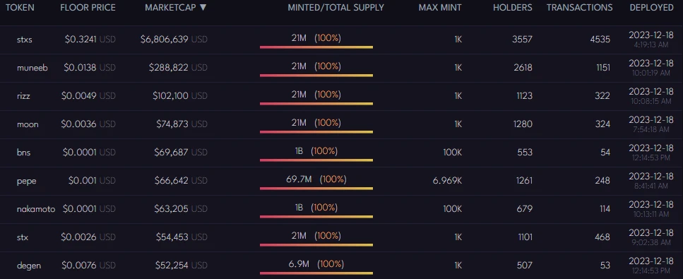 探寻Stacks生态下一个百倍Alpha「BTC生态」