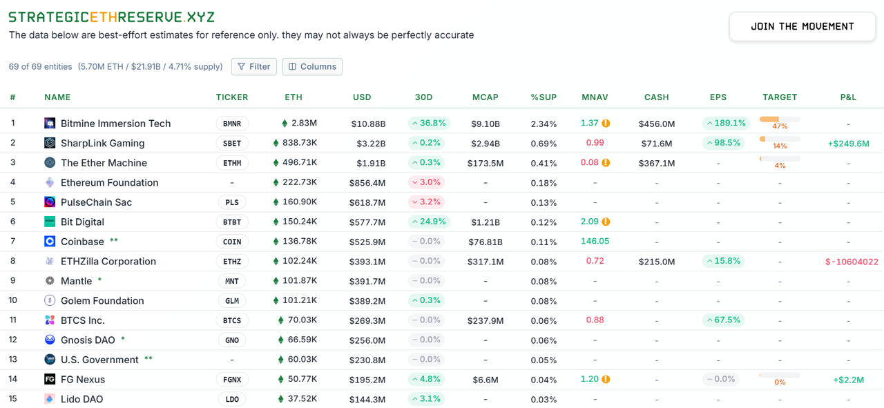 自建Layer2公链是以太坊DAT提升mNAV的终极策略吗?