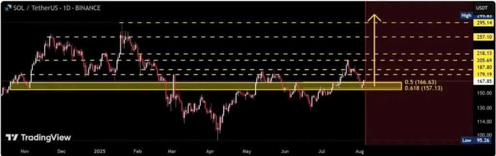 sol usd