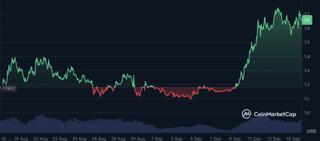 Chart135612