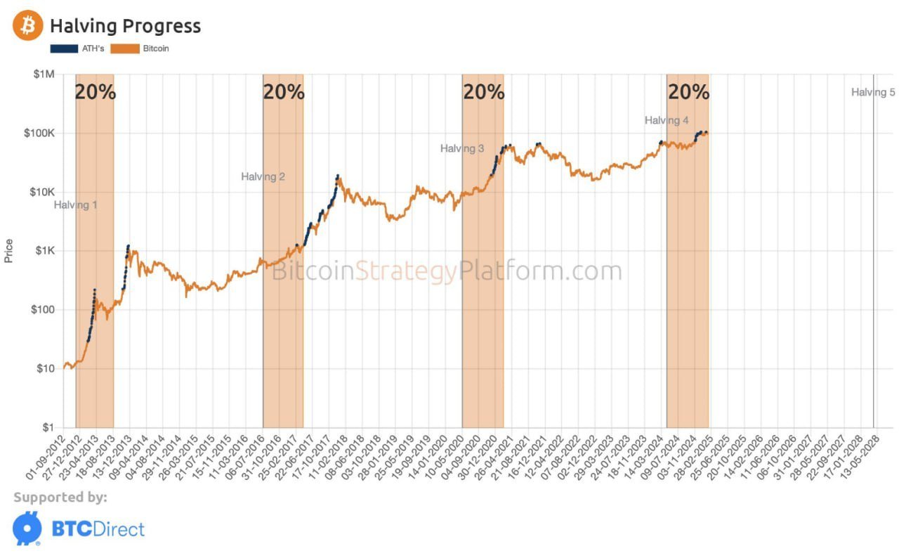 Bitcoin price prediction crossroad