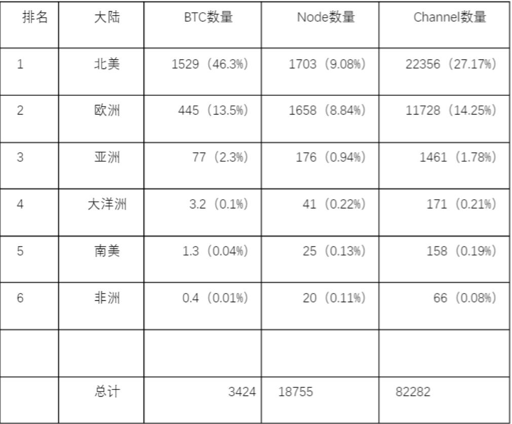 项目