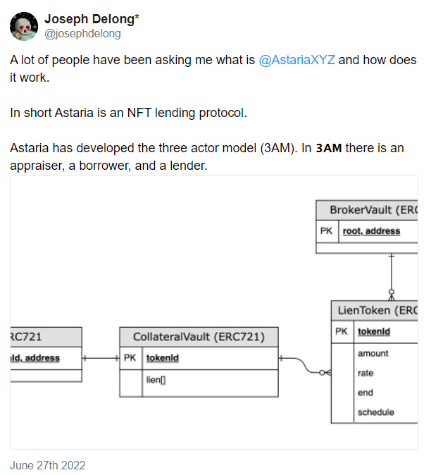 Bankless：5个值得关注的新兴NFT项目