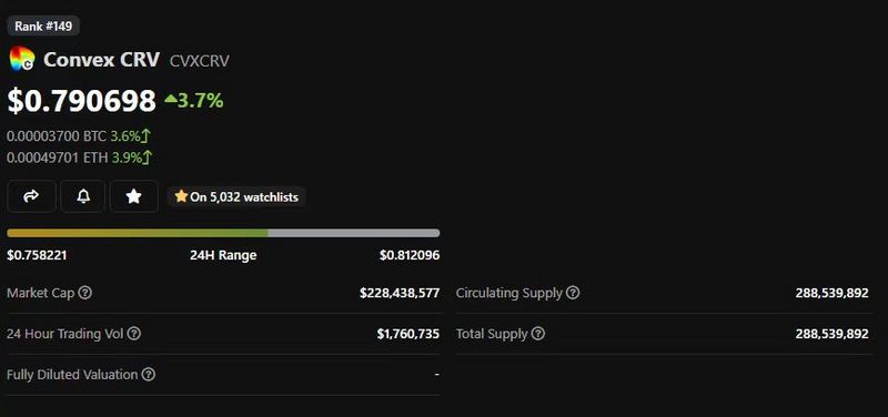 Adam Cochran：2023年Crypto财富密码