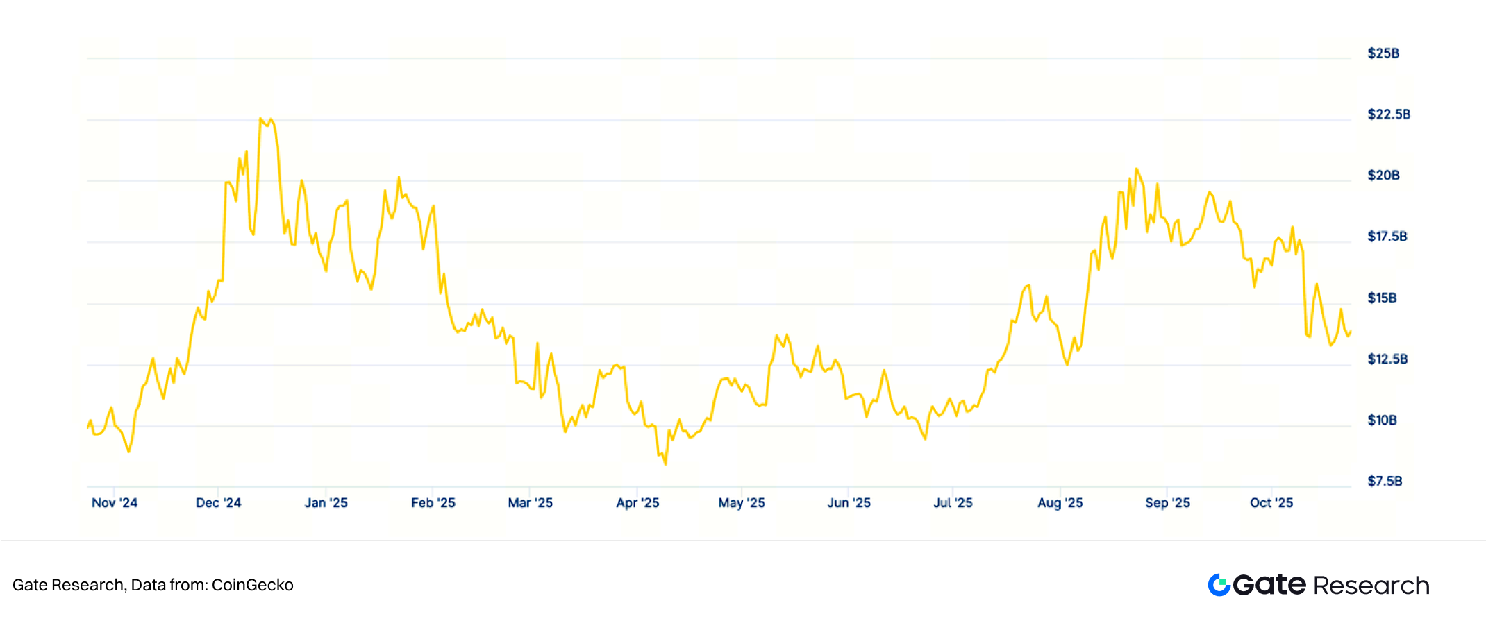 Gate研究院 | 预言机赛道深度研究:生态扩张、经济价值捕获与金融桥梁