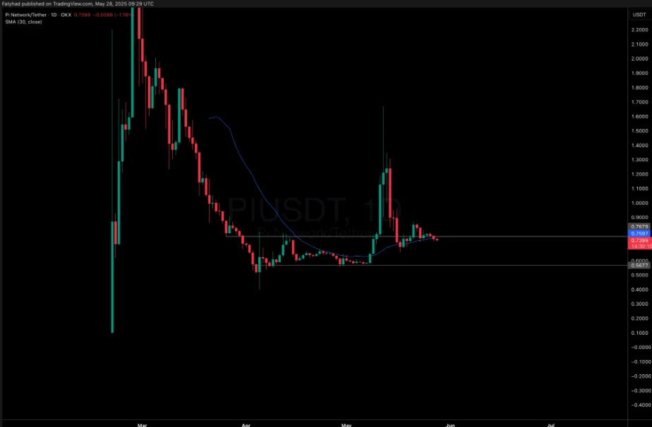 pi usdt