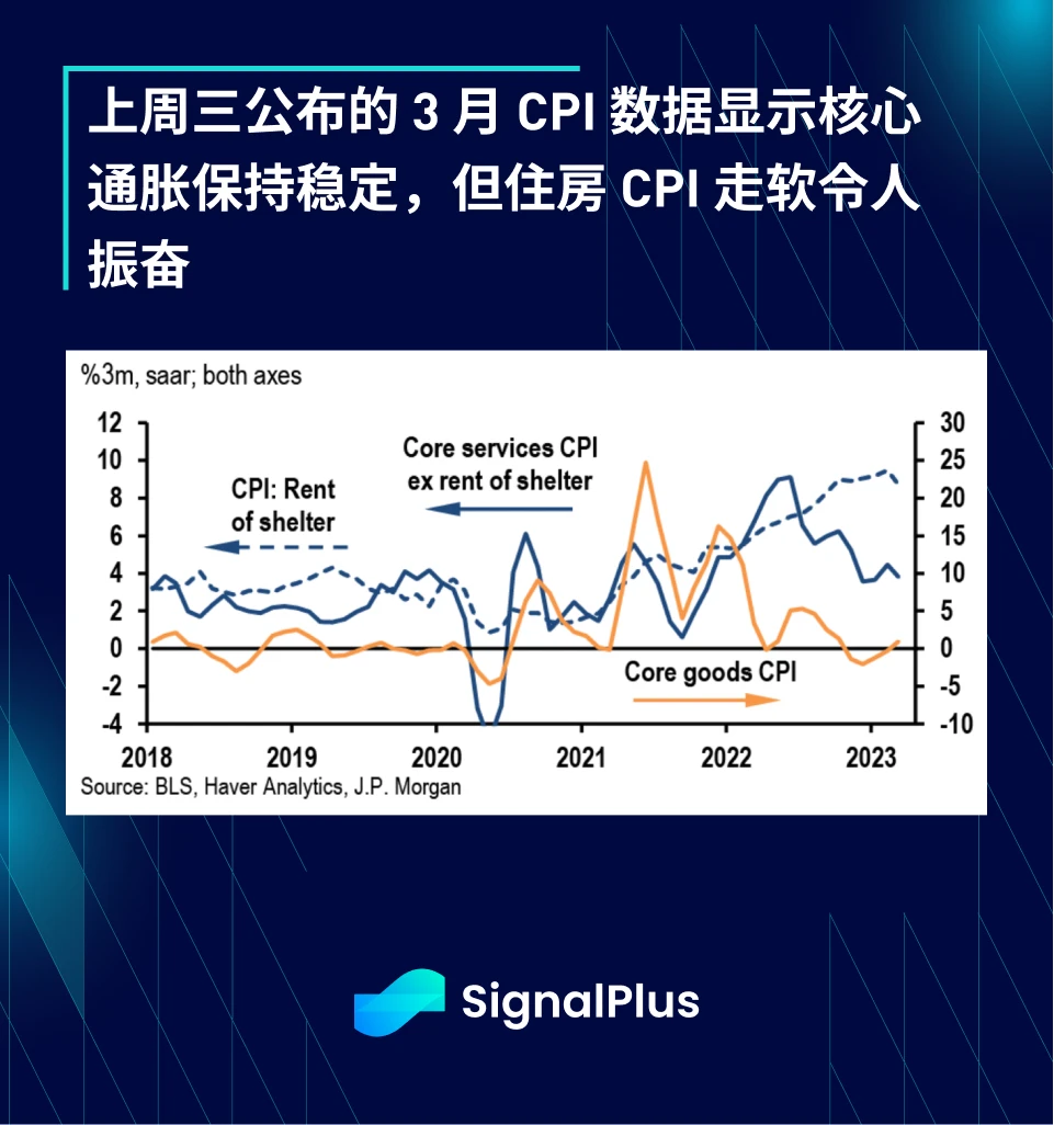 SignalPlus每日资讯 (20230417)