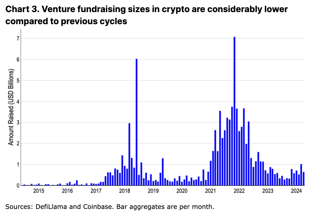 Coinbase：寻找下一个加密货币催化剂