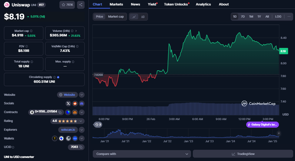 Uniswap Becomes Latest Crypto Firm to Have SEC Investigation Dropped