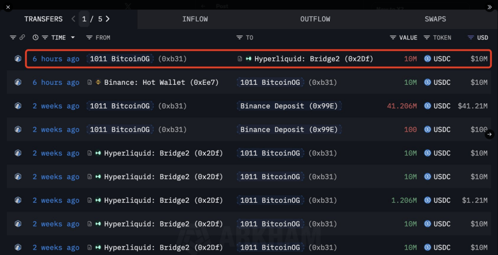 Bitcoin Whale Reenters ETH Market, Fires Off A $44-M Long