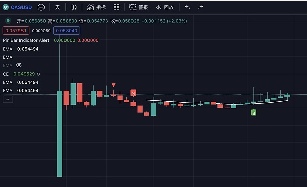 JZL Capital行业周报第3期：逼空行情，市场强势反弹